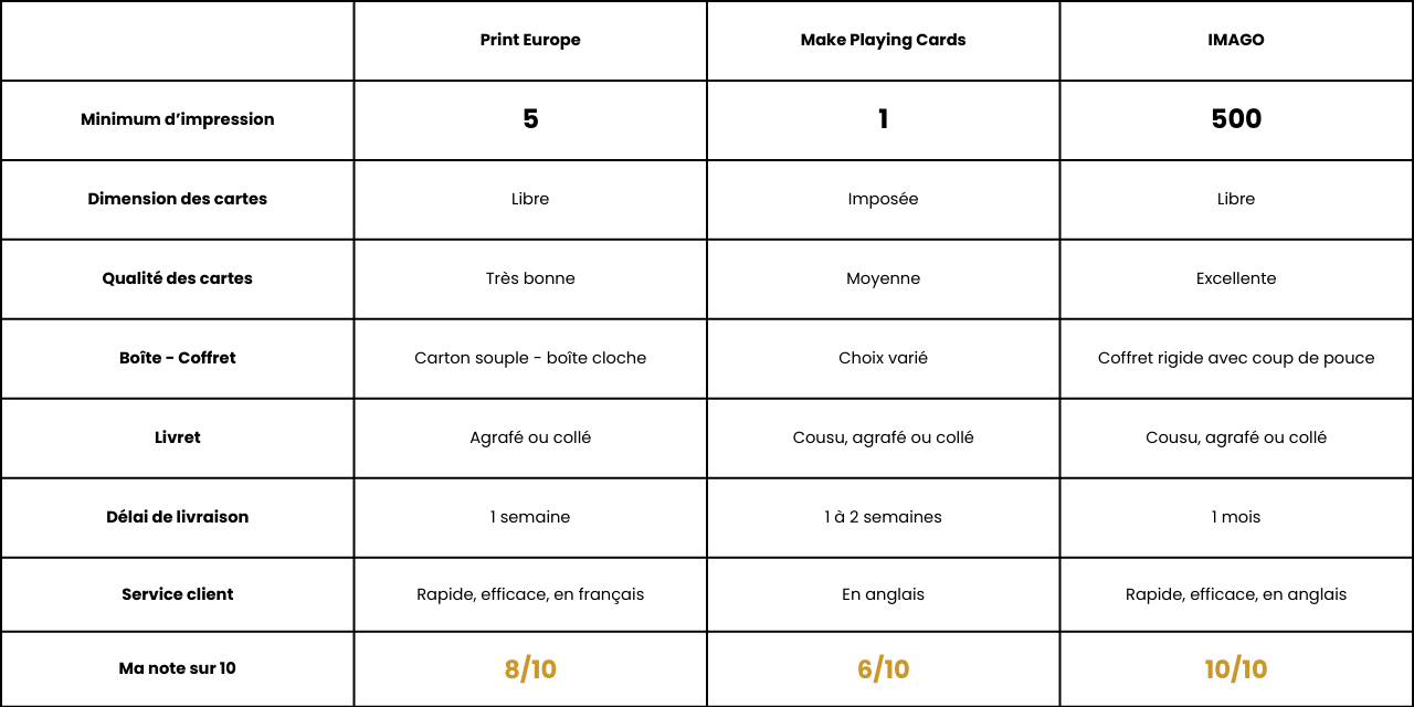 print europe avis make playing cards avis
